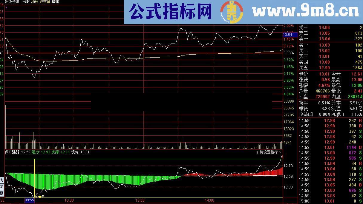 分时做T幅图指标 源码