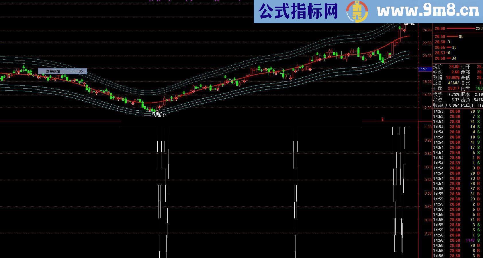 通达信超短狂猎指标公式