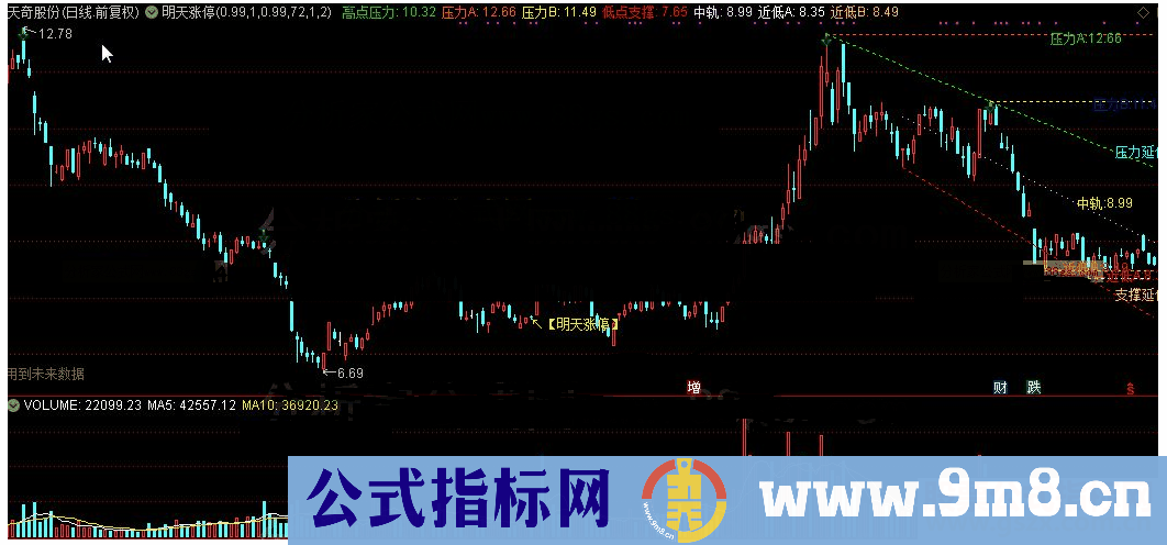 通达信明天涨停主图源码