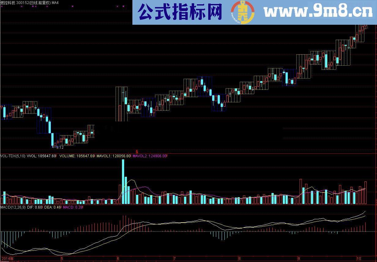 周线框（精简优化版 源码 通达信）