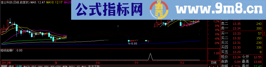 短线起爆 不破不立 南巡布衣原创公式