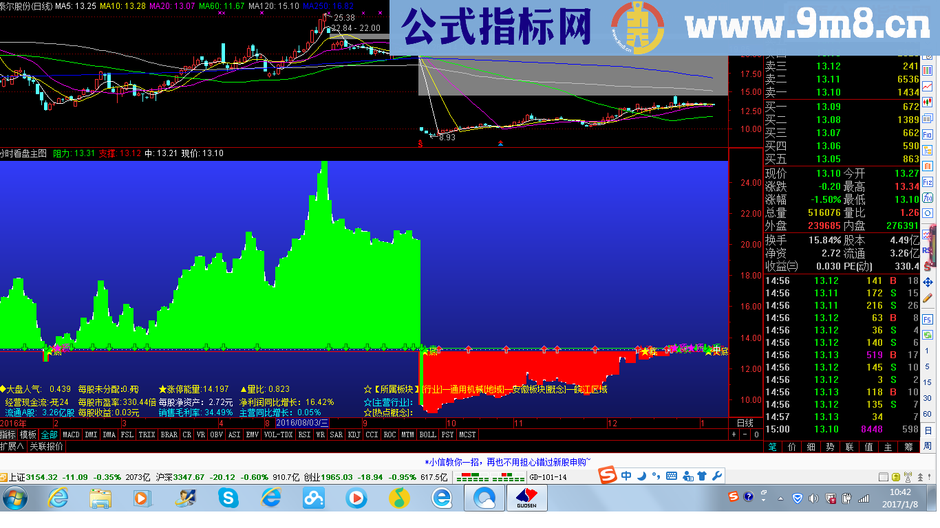 通达信分时看盘主图源码指标公式