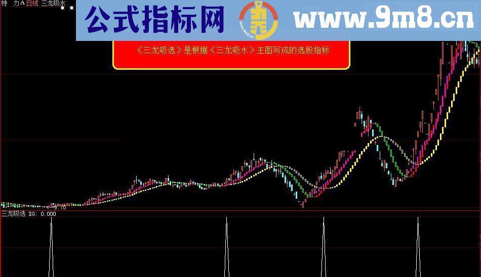 通达信、大智慧三龙吸选 选股/副图源码