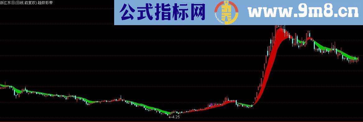 通达信趋势彩带主图公式