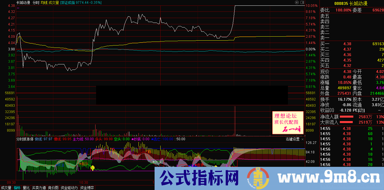 通达信分时抓涨停源码分时副图贴图