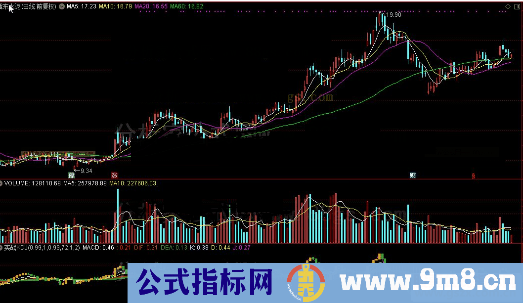 通达信实战KDJ公式源码K线图