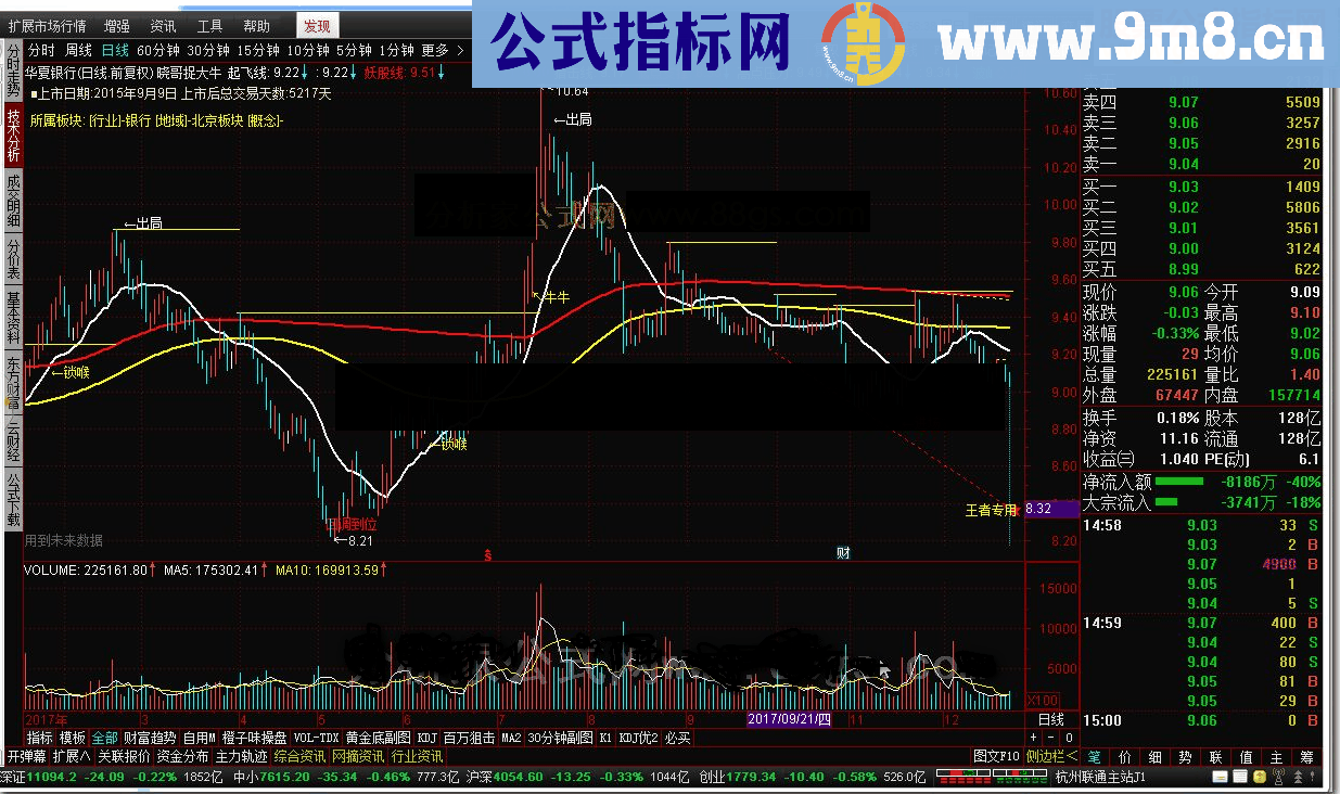 通达信晓哥捉大牛指标公式