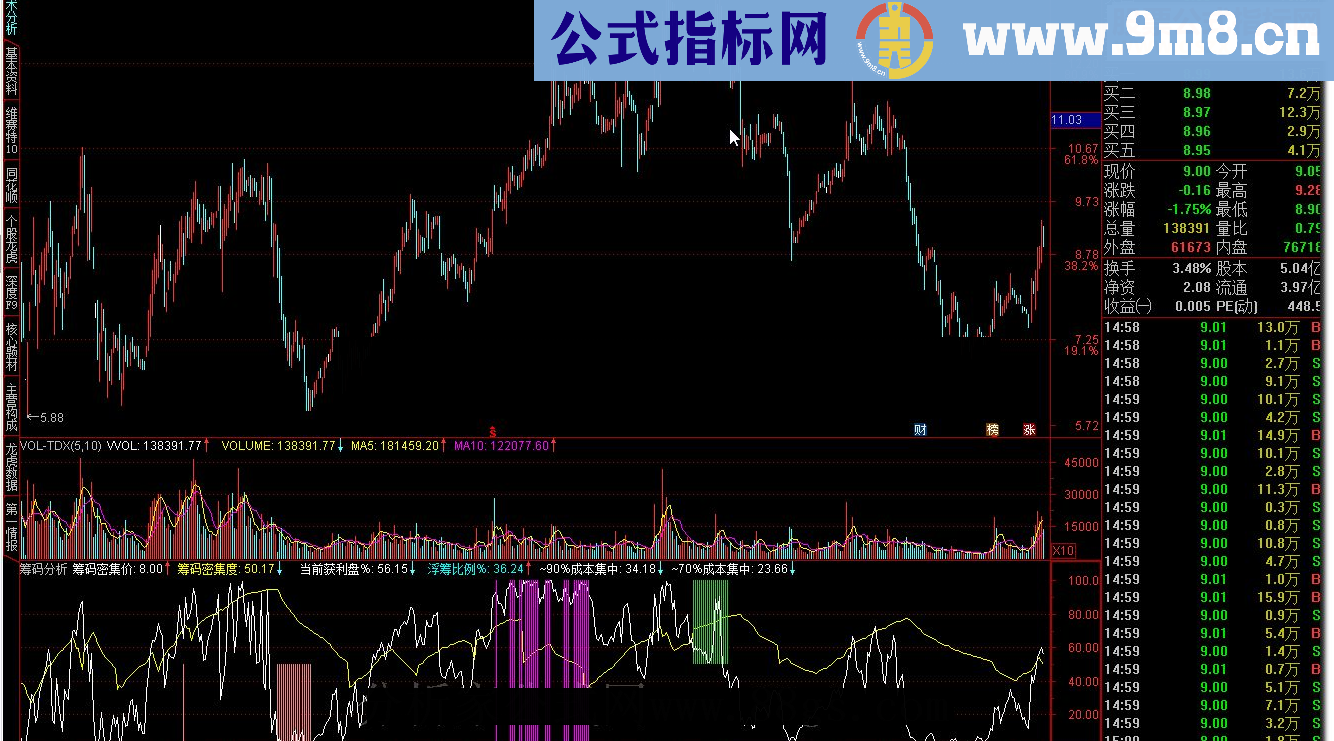 通达信筹码分析指标公式