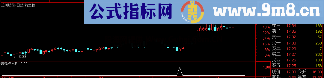 蜻蜓点水 强势低进 必有收货