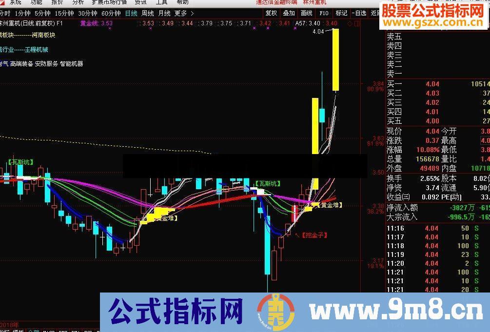 通达信过均必牛主图指标源码贴图