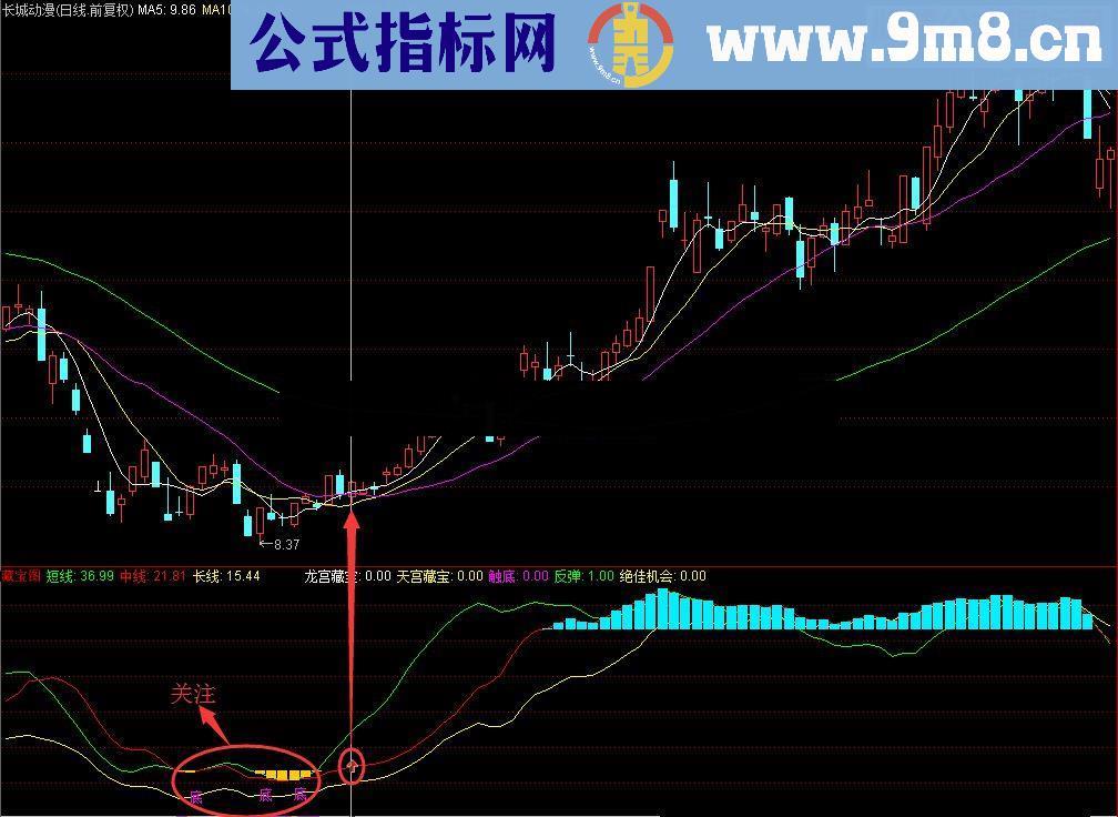 通达信黄金坑改进版之藏宝图（指标 副图/选股 /益盟操盘手 贴图 无未来）