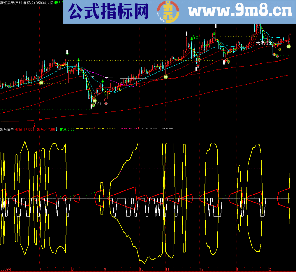 通达信黑马黄牛看看月线就知道很经典指标