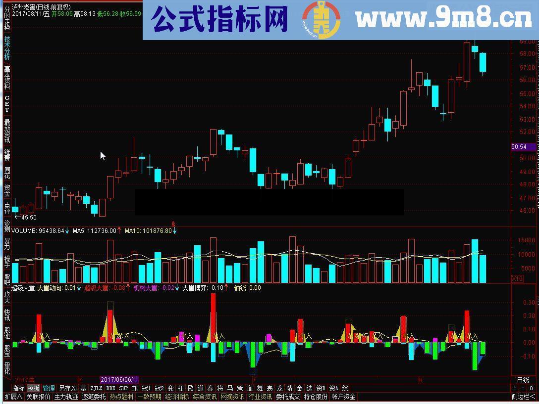 通达信超级大量金钻指标一个