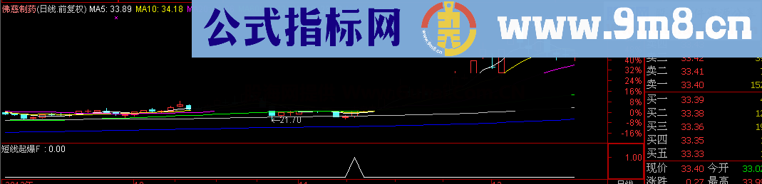 短线起爆 不破不立 南巡布衣原创公式