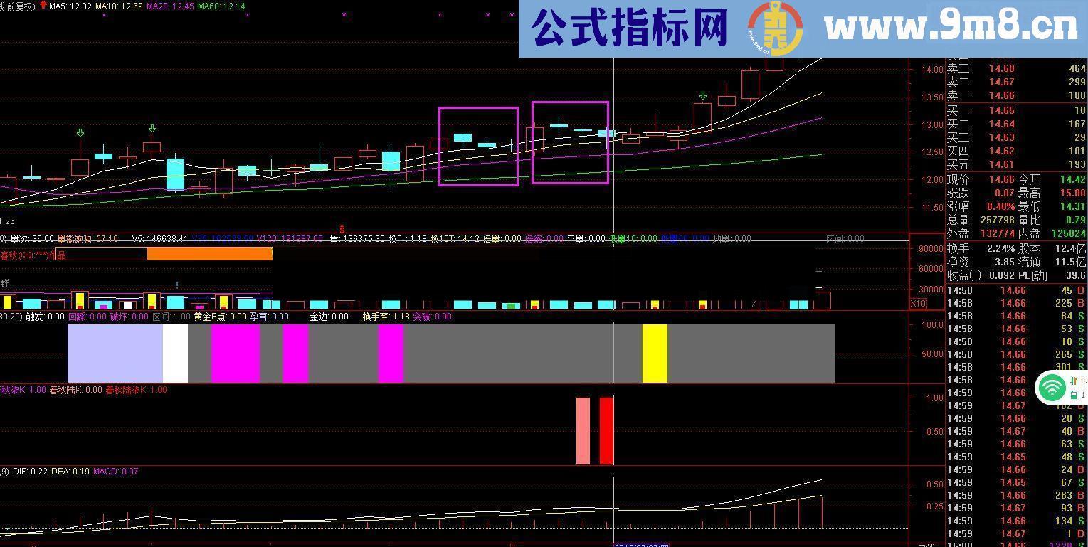 通达信《春秋陆柒K》源码