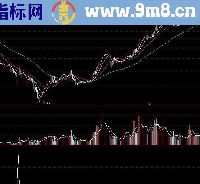 通达信拉升出击源码