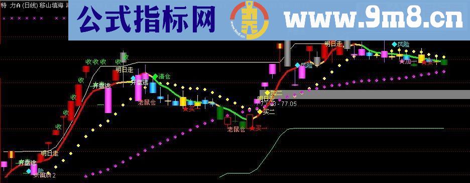 通达信移山填海主图指标