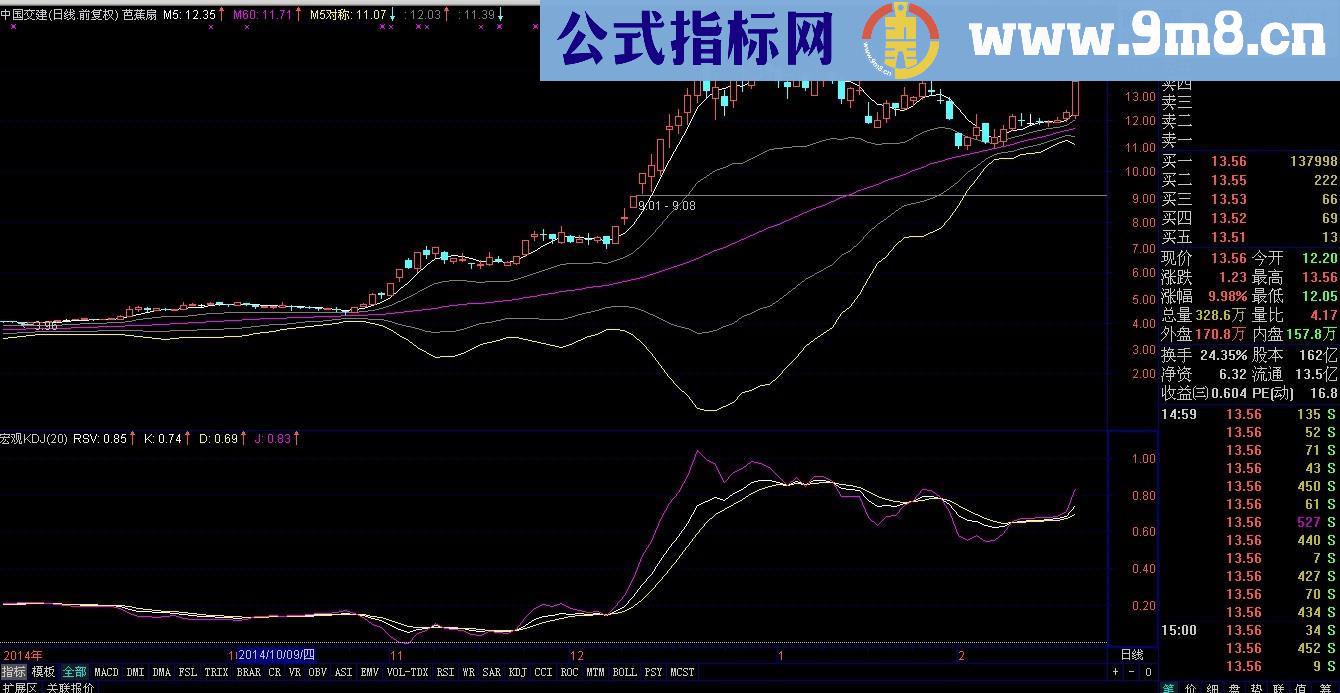 芭蕉扇主图公式 说明 源码