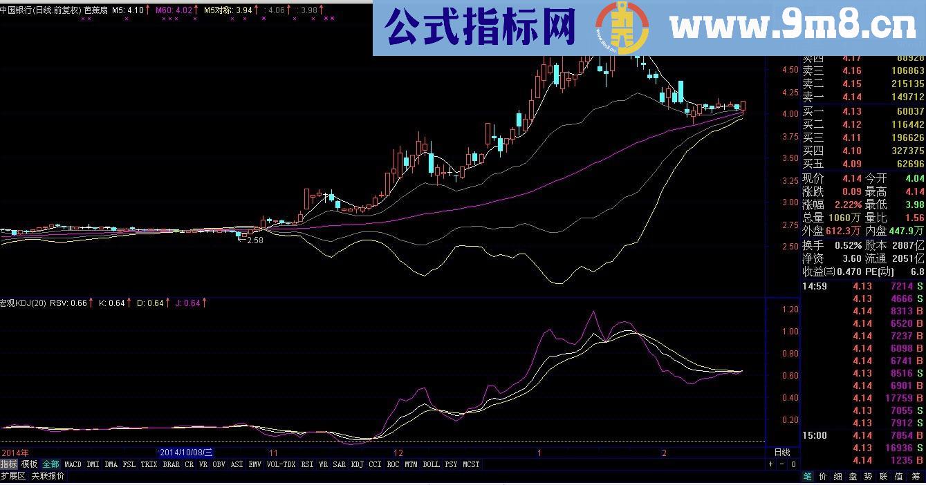 芭蕉扇主图公式 说明 源码