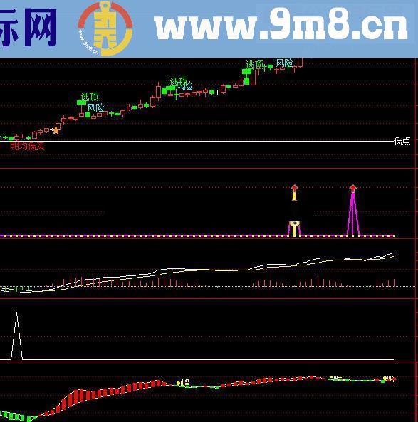 明均低买，波段抄底逃顶就是这么简单