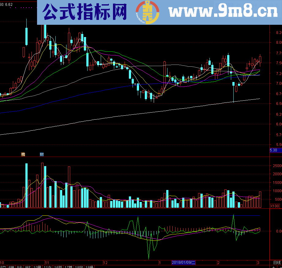 MACD脉冲幅图公式 源码