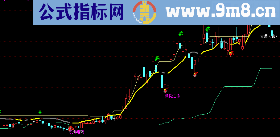 通达信江南股手主图公式 我用了6年了 分享给大家