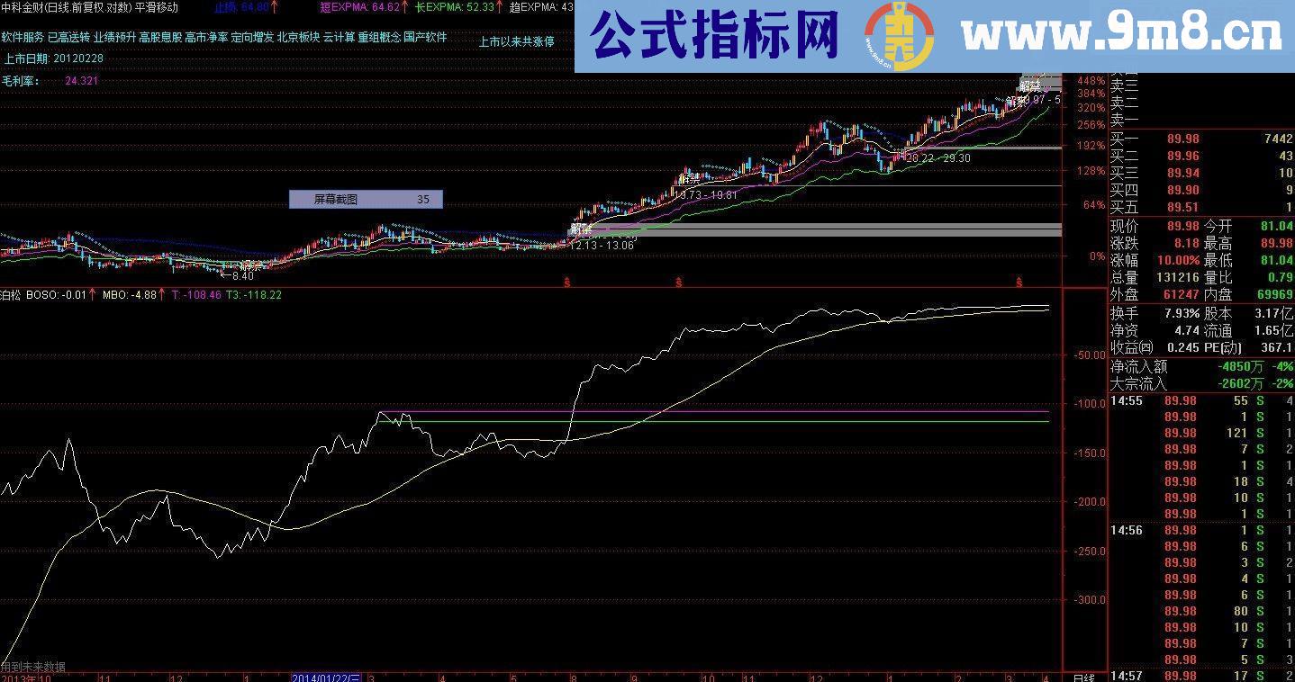 原创泊松副图指标公式