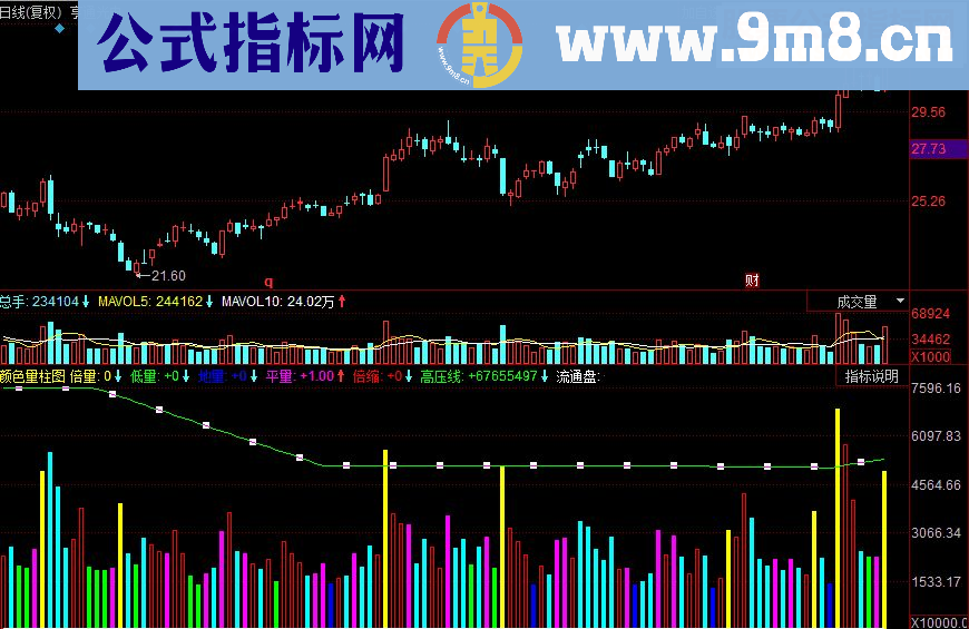 同花顺颜色量柱副图指标 源码 不同的神奇量柱