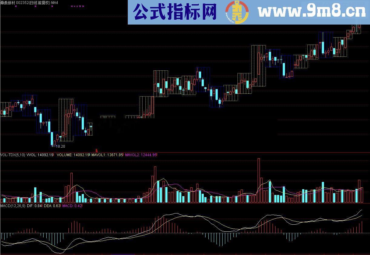 周线框（精简优化版 源码 通达信）