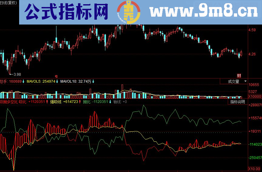 同花顺吸抛多空比副图源码