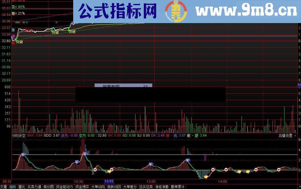 通达信分时多空分时副图指标