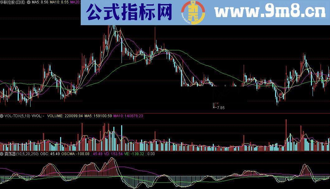 通达信震荡器源码附图感觉不错