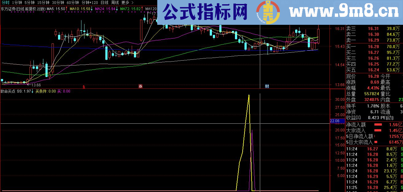 通达信致命买点（源码 副图/选股贴图）