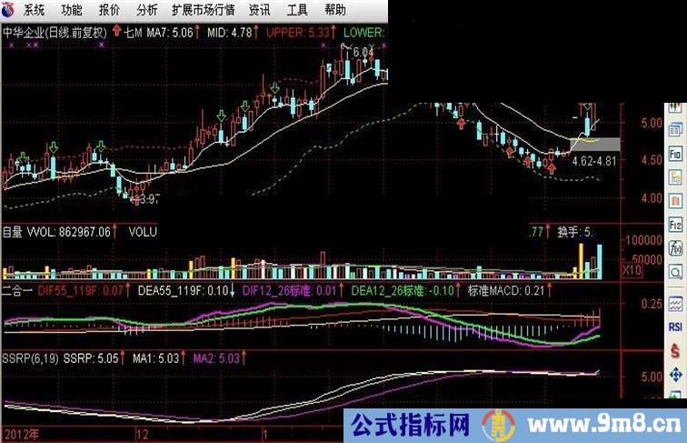 通达信最简单,实用的主图指标;7MA+BOLL