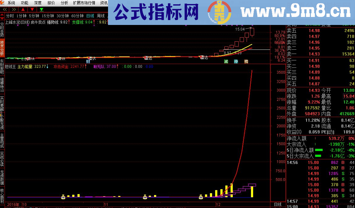 通达信短线王副图指标 贴图