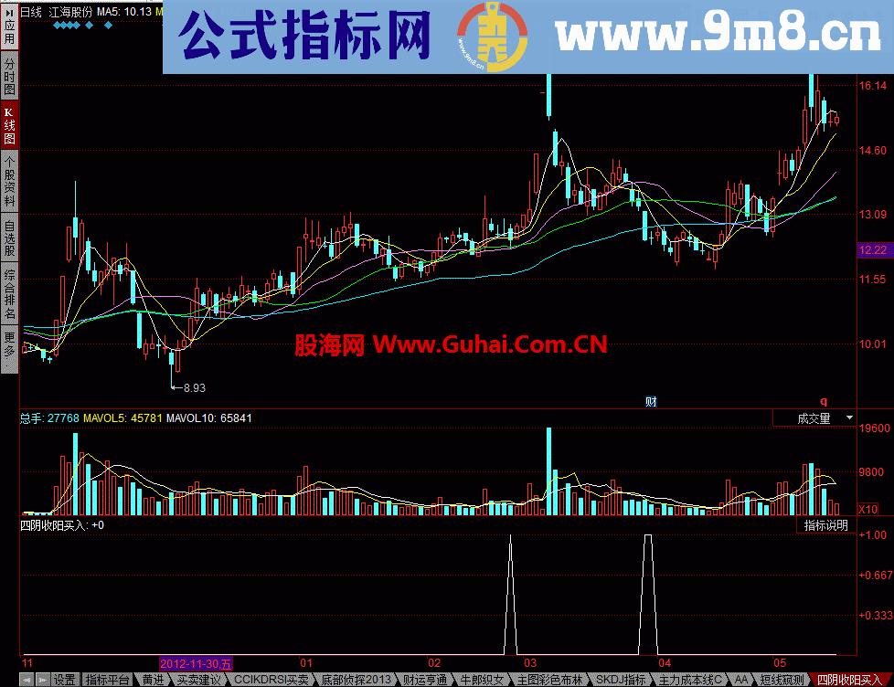 同花顺四阴收阳买入公式