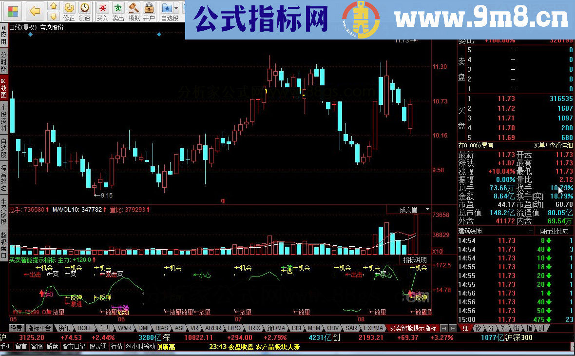 同花顺买卖智能提示指标