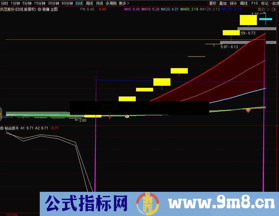 通达信粘合抓牛公式副图源码测试图简单易懂