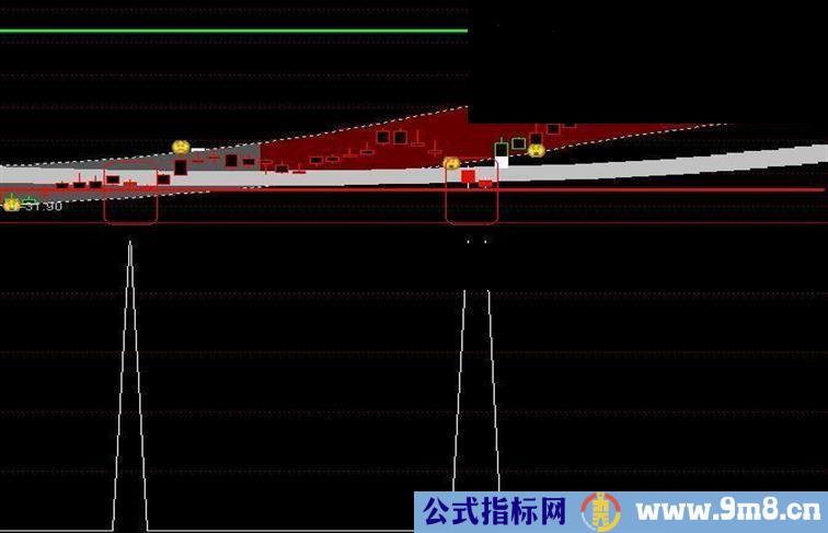 冠军主图+近期顶底+底部红预警