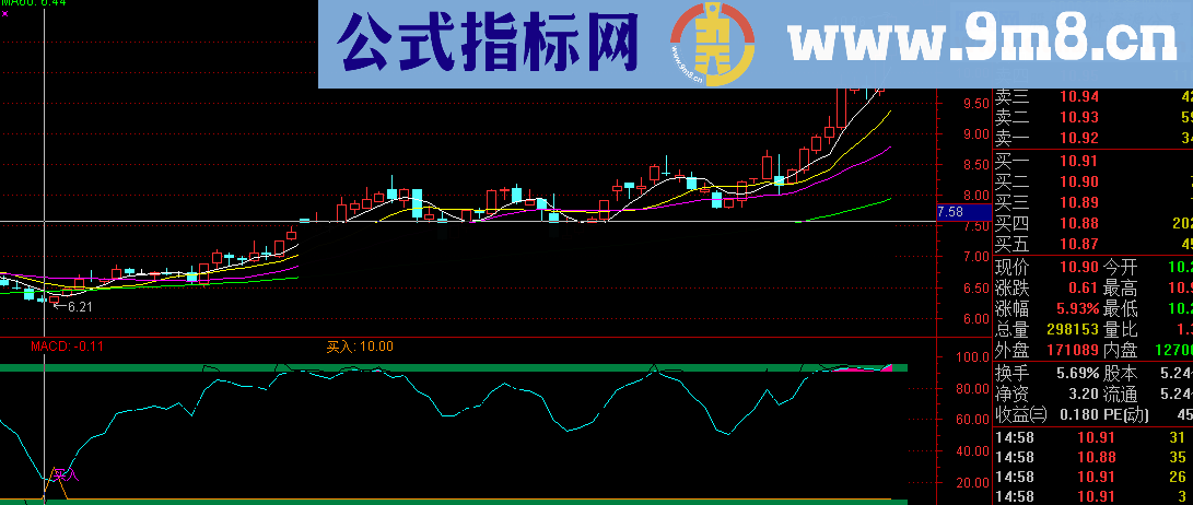 风险控制优化版幅图公式 买入卖出信号 极具参考价值 成功率极高 源码