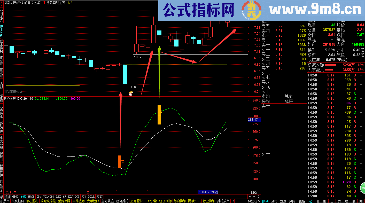 通达信散户波段 散户福音（副图选股 贴图 ）