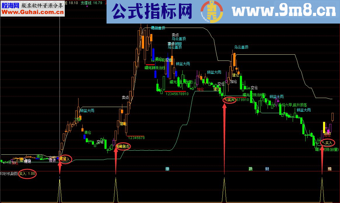 这不是真的印钞机：印钞机（指标 通达信 主图/副图/选股 源码 贴图 说明 无未来）