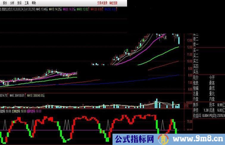 通达信好指标－－个股操盘公式