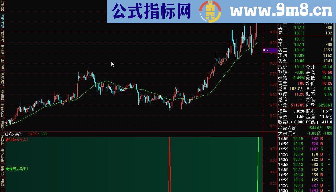 通达信红箭头买入指标公式附图