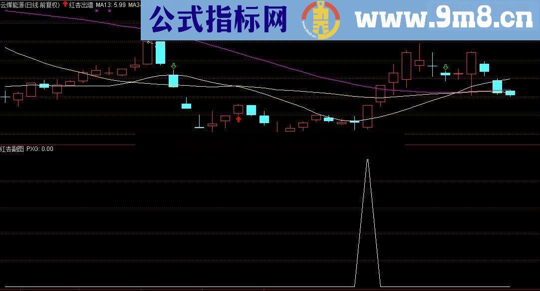 通达信适用当下行情的135战法之新红杏出墙选股/副图公式