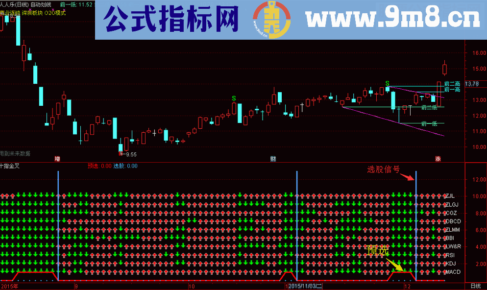 通达信十兄弟金叉，最经典的十项组成 选股+副图指标 贴图