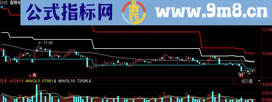 同花顺通道阶梯副主源码