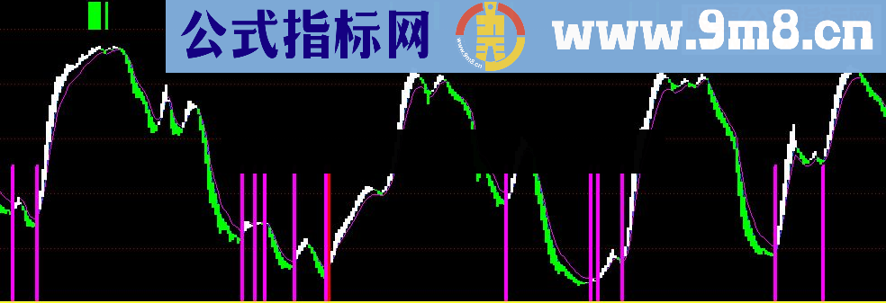 通达信黑马翻倍指标公式