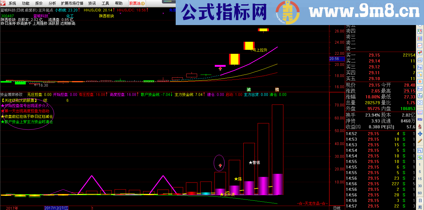 通达信资金博弈终结版（源码副图贴图）