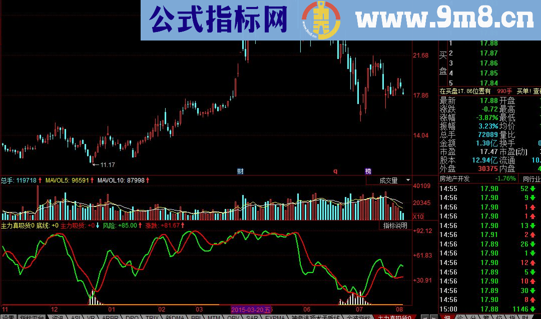 同花顺主力真吸货公式